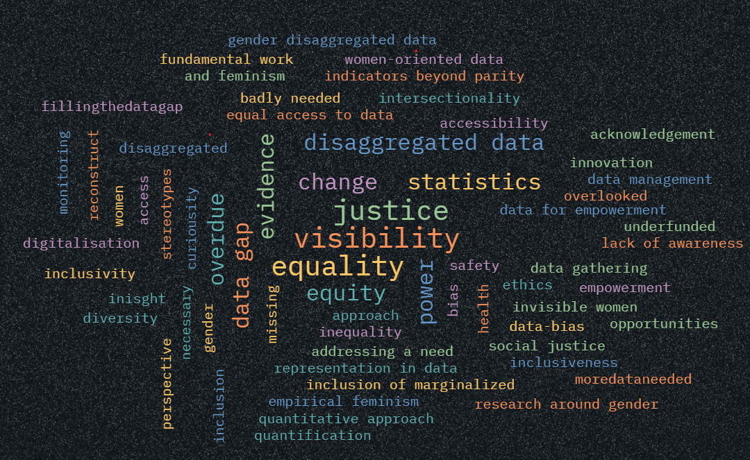 Data Feminism Session 1 – Data as a Cornerstone for a Feminist Development Cooperation