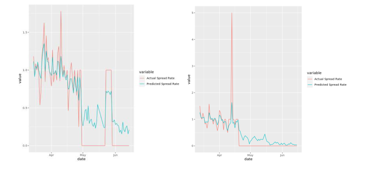 graph-blog