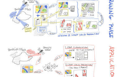 From outer space to the field: Insights from the AI Agriculture Experiment