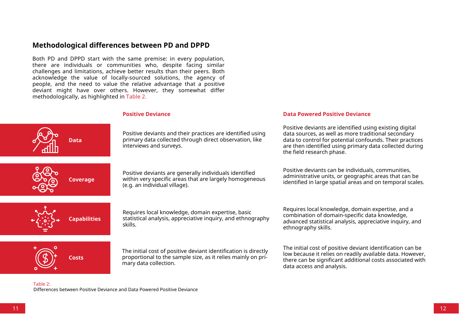 Vorschau DPPD Handbook Seite 7