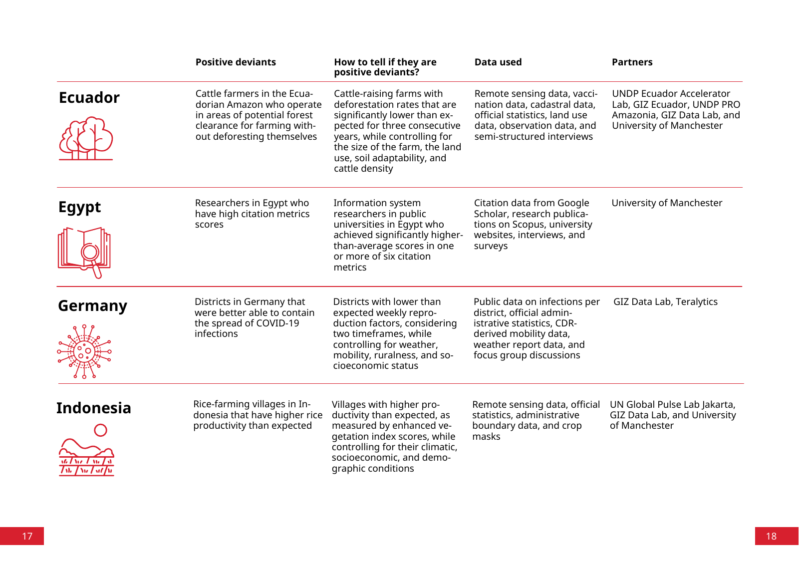 Vorschau DPPD Handbook Seite 10