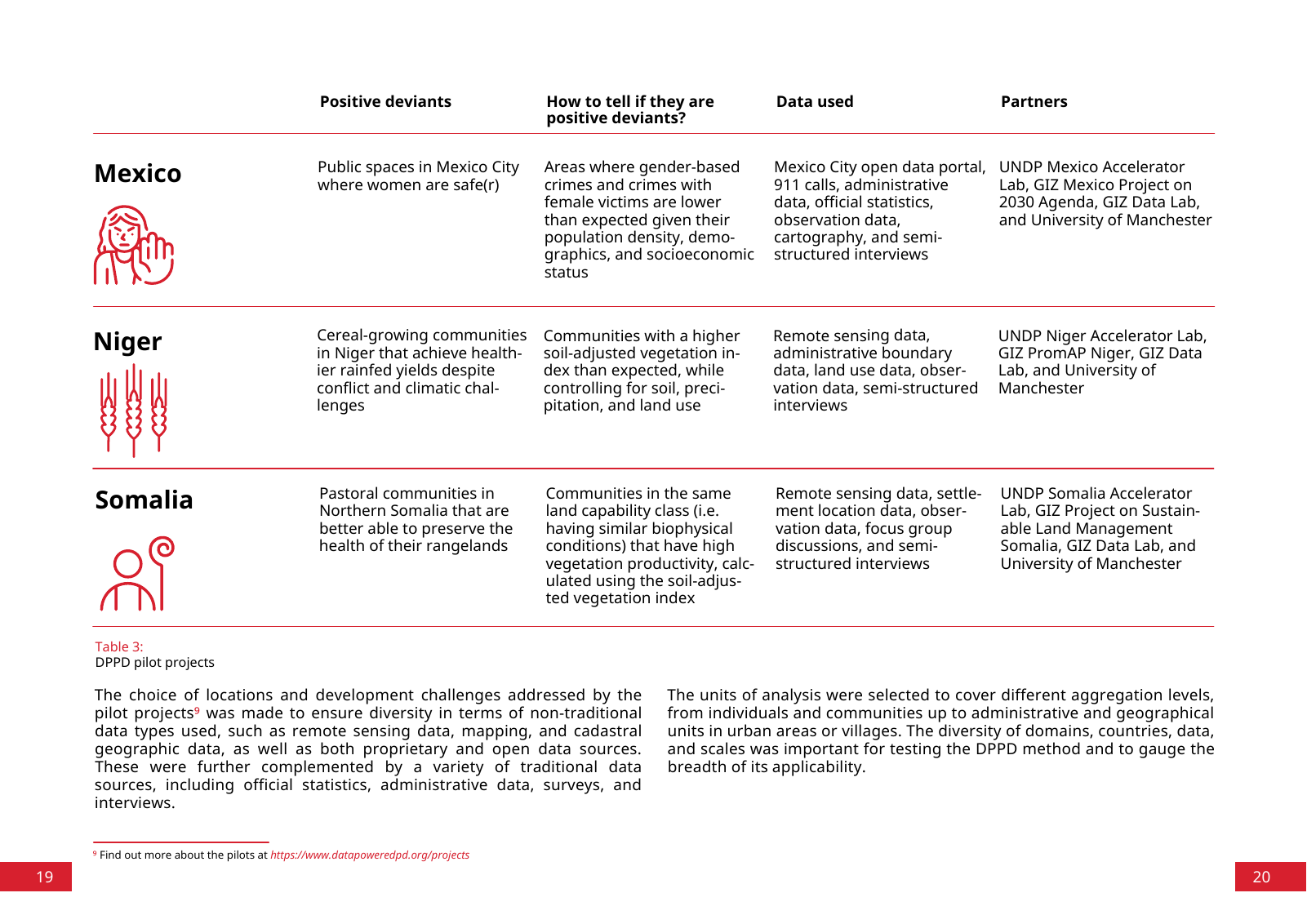 Vorschau DPPD Handbook Seite 11
