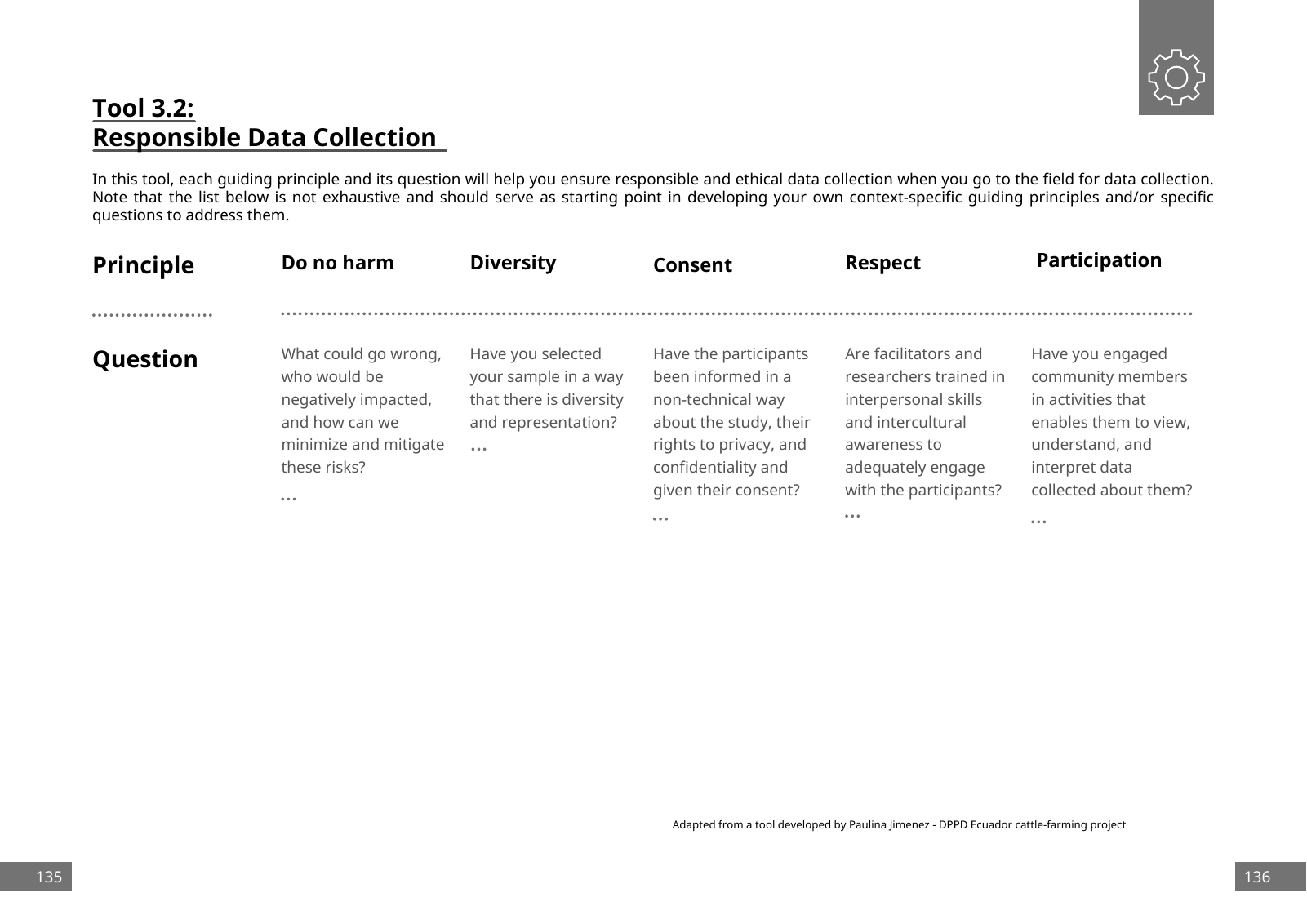 Vorschau DPPD Handbook Seite 69